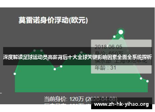 深度解读足球运动员高薪背后十大全球关键影响因素全面全系统探析